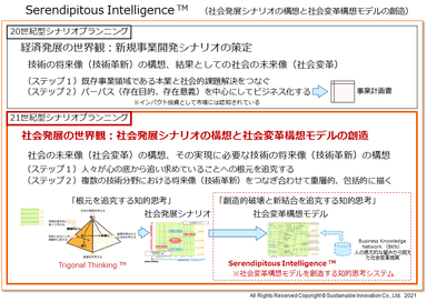 Fig.3 Serendipitous Intelligence