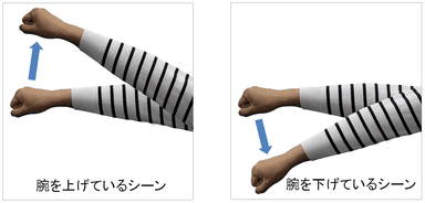 図1 行動別に映像をシーンに分類