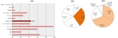 図表1-3