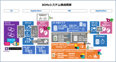 BIMsシステム構成概要