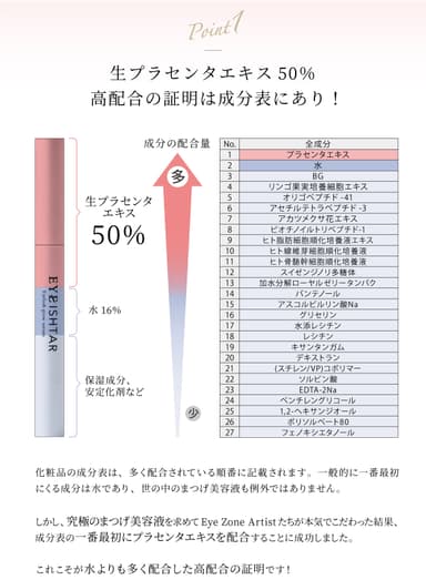 生プラセンタ50％以上配合