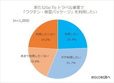 新GoToでパッケージ利用