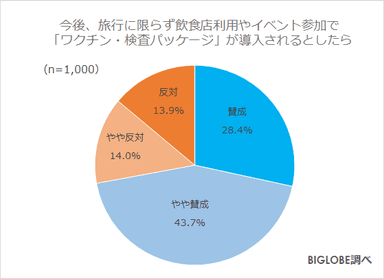 各分野でのパッケージ導入