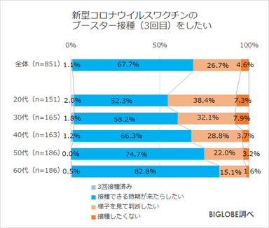 ブースター接種をしたい