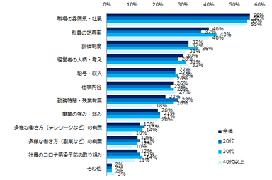 【図5】企業のことを調べる中で、知りたくても自分で調べ切れなかった情報があれば教えてください。（複数回答可）