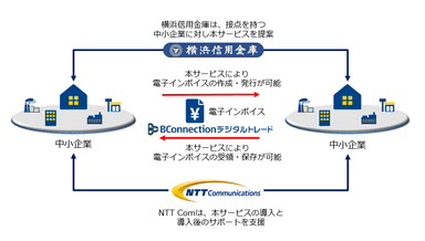 協業のイメージ図