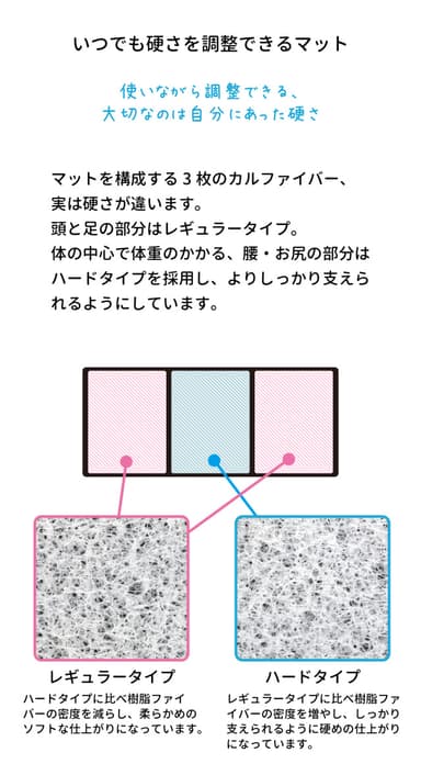 硬さ調整可能