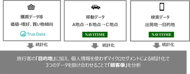 〈両社データ掛け合わせのイメージ〉