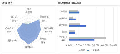 今だけ、ここだけ「限定」の体験を求めるシニア夫婦