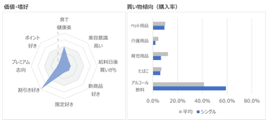 自由を楽しむシングル