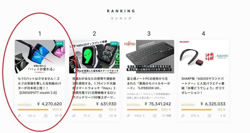 GREENFUNDINGでランキング1位の快挙！
ゴルフの常識を覆した反則級のパターが日本初上陸！
GREENFUNDINGにて2022年2月19日まで販売