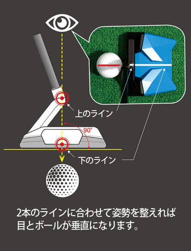 再現性の高いパッティング