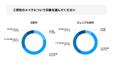 男性のメイクについて印象を選んでください