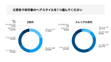 男性で好印象のヘアスタイルを1つ選んでください