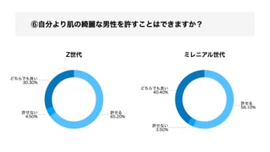 自分より肌の綺麗な男性を許すことはできますか？