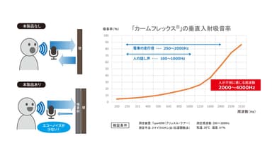 押谷産業株式会社による検証結果