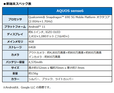 新端末スペック表