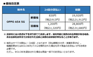 価格改定表