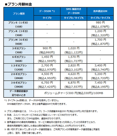 プラン月額料金