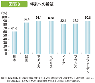 内閣府 平成26年発行 子ども・若者白書(1)