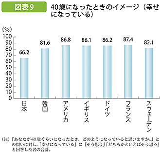 内閣府 平成26年発行 子ども・若者白書(2)