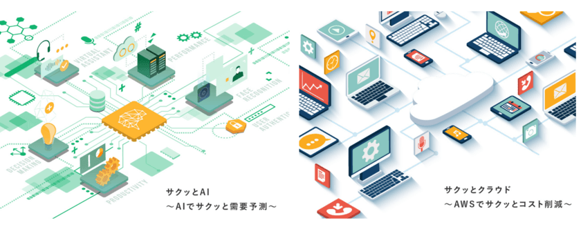 Rosso、手軽に導入可能なDXソリューション
「サクッとAI」「サクッとクラウド」の商標登録完了のお知らせ