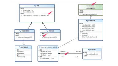 UML/SysMLへの対応強化