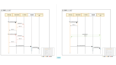 シーケンス図の設計機能を強化