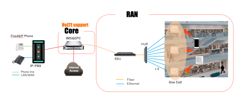 菱電商事株式会社からC-RAN sXGPシステムを受注　
～新規大規模病院の構内システム構築に貢献～