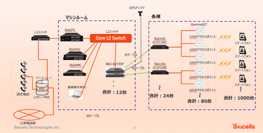 システム全体イメージ