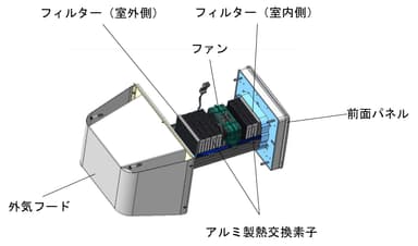 構造