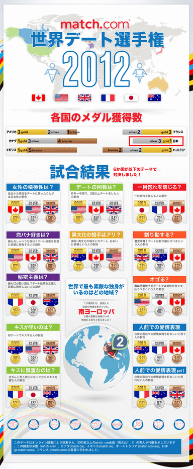 「match.com世界デート選手権」2012