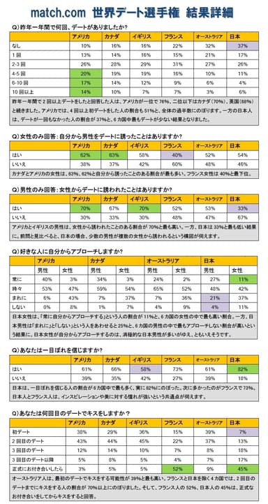 【Q1】～【Q6】