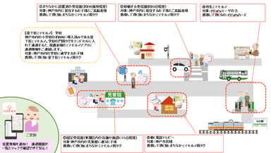 実証事業イメージ