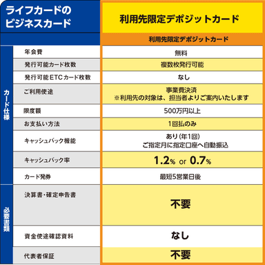 商品概要