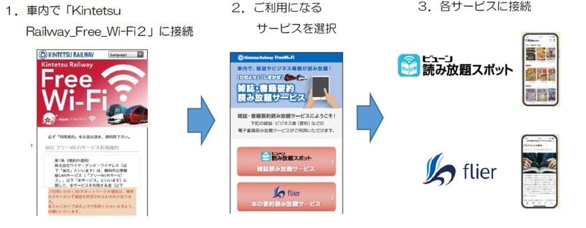 ～「ひのとり」「しまかぜ」の乗車時間をより快適に～
雑誌・ビジネス書などの電子書籍読み放題サービスを開始！