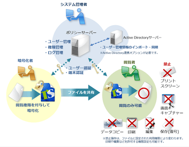 システム構成