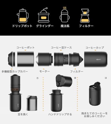 オールインワン構造