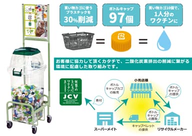 ペットボトルのキャップを回収する什器