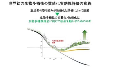 「5本の樹」計画の効果