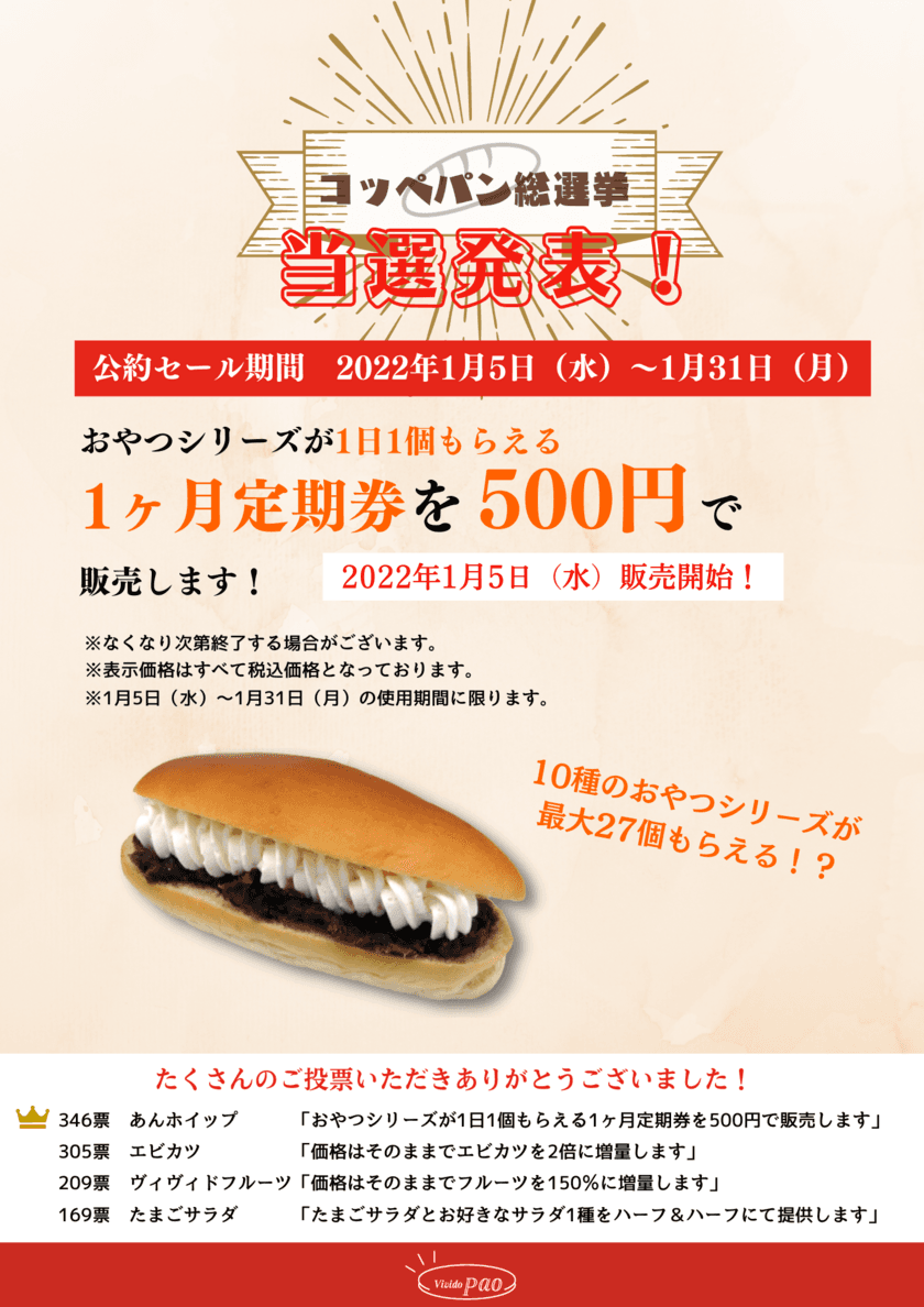静岡県三島市のお客様が1位に選んだコッペパンは何だ！？
コッペパン専門店ヴィヴィド・パオの「コッペパン総選挙」結果発表　
公約セールを1月5日～31日まで実施！