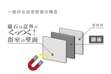 磁石はくっつく！