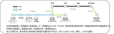 DMV運行ルート