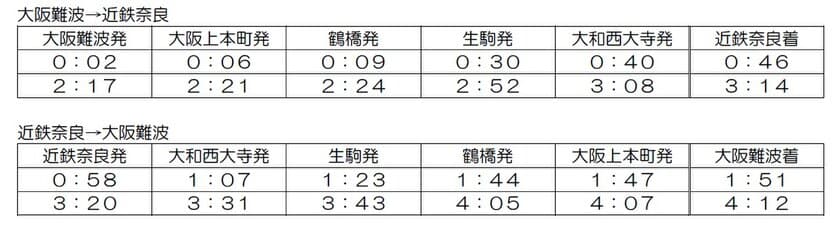 終夜運転の大阪難波・近鉄奈良間に臨時快速急行「楽」を追加します