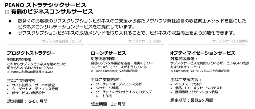 PIANO Japan株式会社　代表取締役社長就任に関するお知らせ