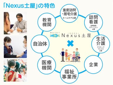 Nexus(ネクサス)土屋