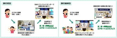 本サービスご利用の流れ