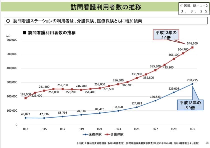 「訪問看護」と看護の周辺業界とコラボレーションした
「本物の看護がしたい！」セミナーをセントワークスが定期開催！
～第1弾「看取り」　第2弾「精神看護」～