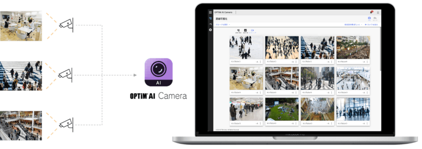 クラウドAI画像解析サービス「OPTiM AI Camera」、
「マルチビューアー」機能など3つの機能を追加