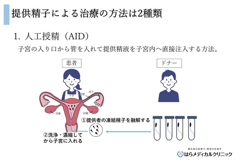 国内初*、精子バンク利用による
非配偶者間体外受精・顕微授精(IVF-D)を開始